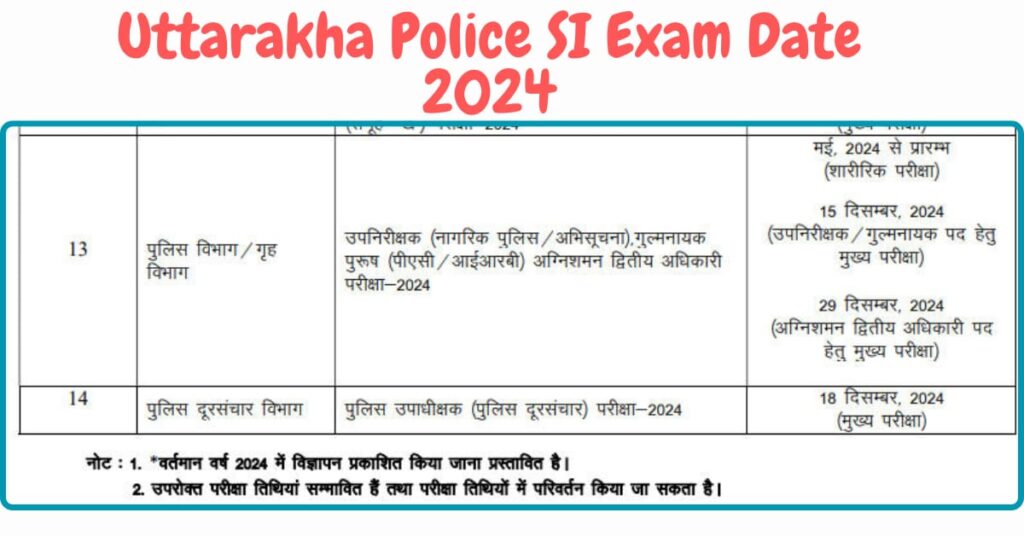 Uttarakhand Police SI 2024 Exam date image